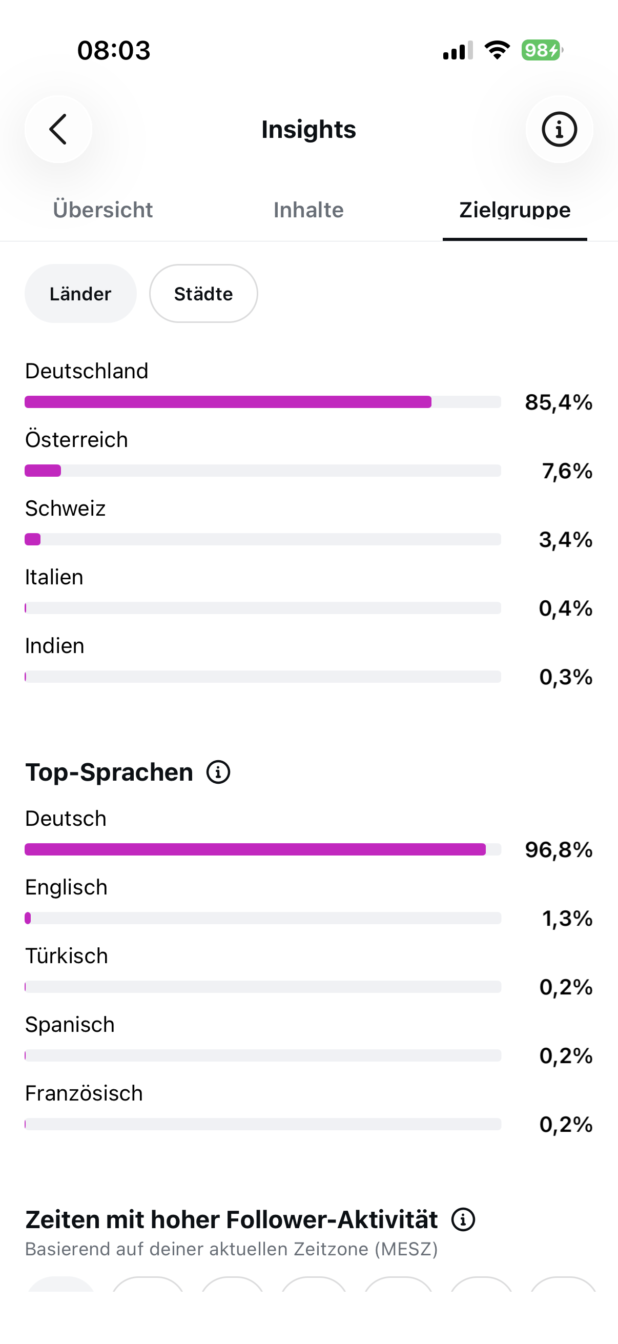 Top-Standorte: Deutschland 85,4 %, Österreich 7,6 %, Schweiz 3,4 %